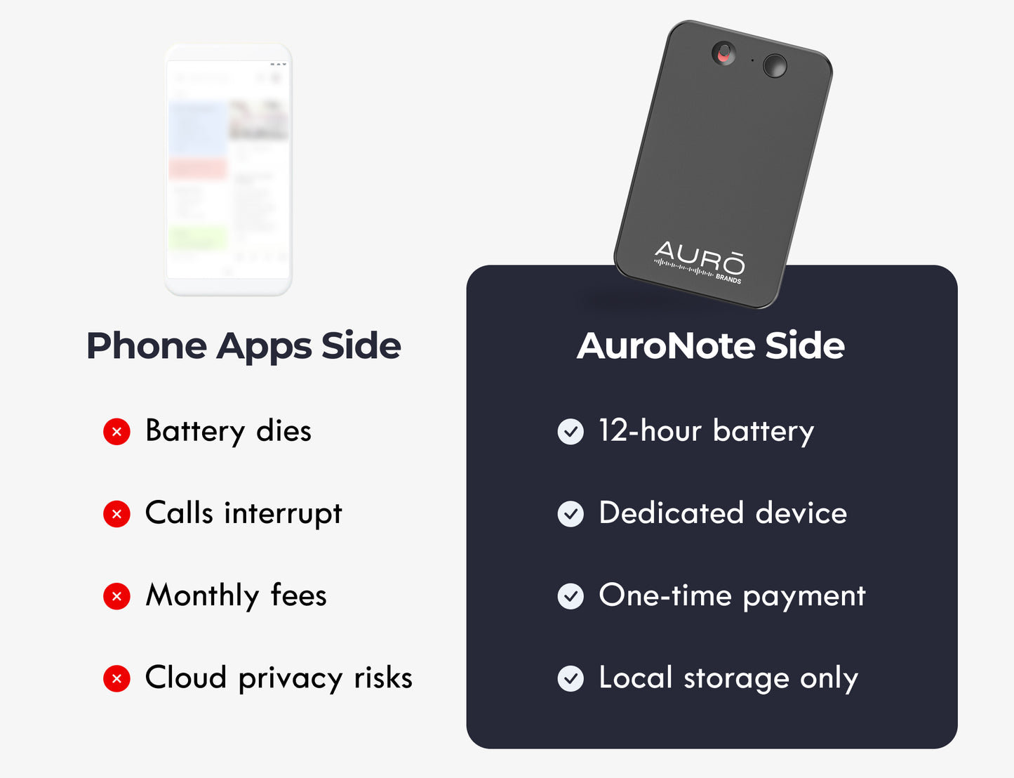 AuroNote™ -AI Note Taking Assistant